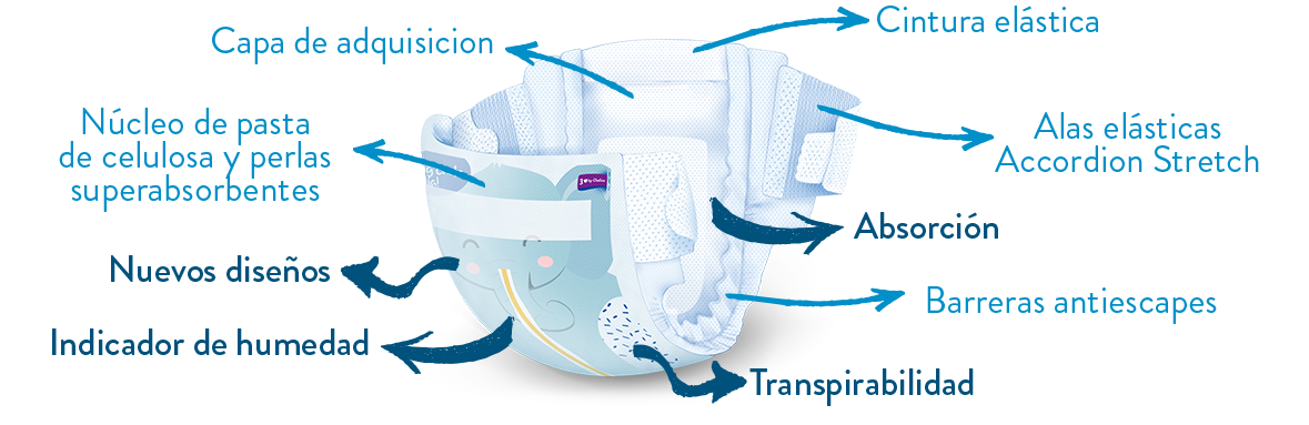 Pañal Chelino Talla 3 (4-10 kg).Tumbado 36 Ud.